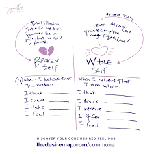 There S A Type Of Desire That Is Rooted In Self Valuing And Faith Wholeness There S Another Type Of Desire Th The Desire Map Self Value Inner Child Healing