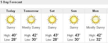 Weather returns to coldest days of calendar winter. Delhi S Weather Forecast For The Next 5 Days Suramya S Blog