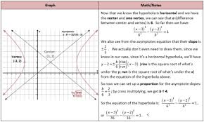 Get Equation Of Hyperbola Studying Math Math Notes Math