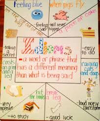 Anchor Charts Idioms Classroom Anchor Charts Anchor Charts Reading Anchor Charts