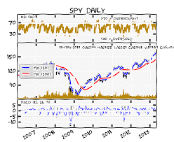 Screenshots Matplotlib 1 3 X Documentation