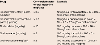 Opioid Conversion Chart 2 Download Table