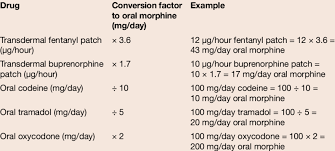 opioid conversion chart 2 download table