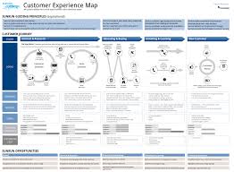 Customer Experience Map Customer Journey Mapping Experience Map Customer Experience Mapping