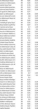 Bursa'nın en iyi mobilya boyama atölyesi. Dekorasyon 59 0 35 Mobilya Boyama 53 0 37 Sprey Boya 45 0 29 Ev Boyama 15 1 15 Boyaci 59 Pdf Ucretsiz Indirin