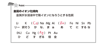 イオン化傾向 金属の反応性 語呂合わせ ionization tendency. é«˜æ ¡åŒ–å­¦åŸºç¤Ž é‡'å±žã®ã‚¤ã‚ªãƒ³åŒ–å‚¾å'ã¨ã¯ æ˜ åƒæŽˆæ¥­ã®try It ãƒˆãƒ©ã‚¤ã‚¤ãƒƒãƒˆ