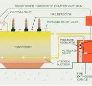 Nitrogen Injection Fire Prevention & Extinguishing System ...