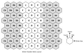 Wicki Hayden Note Layout Wikipedia