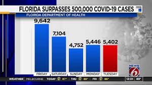 Florida reported data for nov. Timeline The Spread Of Coronavirus In Florida