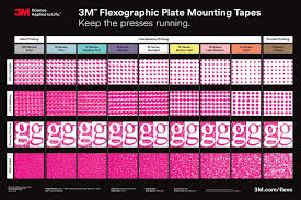 3m cushion mount plus plate mounting tape 1015 3m united