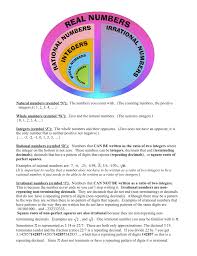 Pi is an irrational number, which means that it is a real number that cannot be expressed by a simple fraction. Real Numbers Chart Includes Definitions For Rational And Irrational