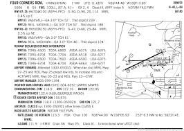 Runway Declared Distances All About Airplanes