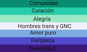 La nueva bandera lgbt+ que incluye las interseccionalidades surgió porque necesitábamos una bandera que fuera más inclusiva. Entendi2 Com Tu Comunidad Lgtbiq De Andalucia