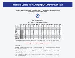 61 Efficient Babe Ruth Baseball Age Chart