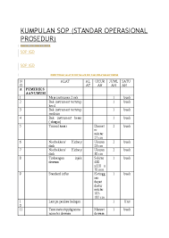 Perawatan luka adalah merawat luka dengan memasang pembalut atau penutup pada luka agar luka tidak terbuka. Doc Kumpulan Sop Standar Operasional Prosedur Inun Sinbi Academia Edu