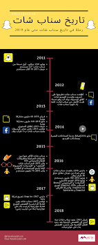 مدونة ميس أبوصلاح انفوجرافيك وإعلام اجتماعي تاريخ سناب شات انفوجرافيك history infographic infographic snapchat history