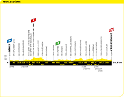 .the pcs game closes in 59 minutes. Tour De France 2021 Route All 21 Stage Profiles At A Glance Alpecin Cycling