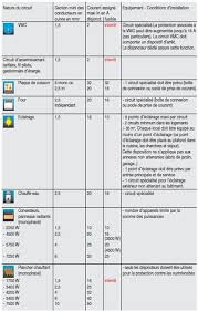 La Nature Des Circuits Electriques Tableau Recapitulatif Suite Tableau Electrique Triphase Logiciel Schema Electrique Tableau Electrique