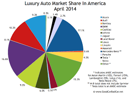 Schedule a test drive today. Top 20 Best Luxury Car Brands In The World