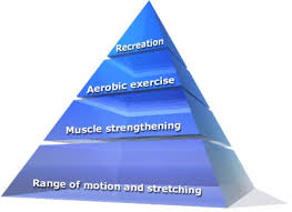 While running is not recommended for arthritic knees, walking on a treadmill can be a useful aerobic exercise for people with arthritis. Role Of Exercise In Arthritis Management
