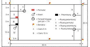Check spelling or type a new query. Ukuran Lapangan Kasti Disertai Gambar Dan Penjelasan Lengkap