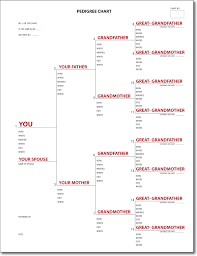 A Pedigree Chart Family History Is Fun