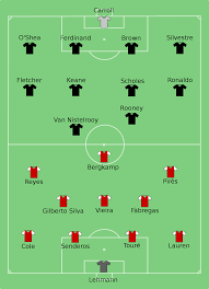 Arsenal vs manchester united, english premier league, 2021/22 live football score, commentary and live from match result from emirates stadium, london. File Arsenal Vs Man Utd 2005 05 21 Svg Wikimedia Commons