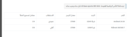 تعتبر مجموعة ترددات قناة الكأس القطرية الرياضية al kass sports hd 3 الناقلة مباراة الأهلي المصري وبايرن ميونخ الألماني مجانا على الناي سات 2021 في بطولة كأس العالم للأندية بتعليق علي محمد علي. Ø¨Ø« Ù…Ø¨Ø§Ø´Ø± ØªØ±Ø¯Ø¯ Ù‚Ù†Ø§Ø© Ø§Ù„ÙƒØ£Ø³ Ø§Ù„Ù‚Ø·Ø±ÙŠØ© Ø§Ù„Ø±ÙŠØ§Ø¶ÙŠØ© Ø§Ù„Ù…ÙØªÙˆØ­Ø© 2021 Ø¹Ù„Ù‰ Ù†Ø§ÙŠÙ„ Ø³Ø§Øª Ø³Ù…Ø§ Ø§Ù„Ø¥Ø®Ø¨Ø§Ø±ÙŠØ©