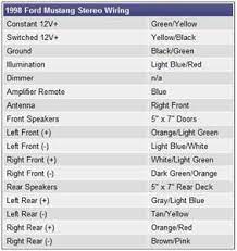 Ford mustang 2000 radio wiring diagram.png: Solved I Need A Color Coded Stereo Wiring Diagram For My 1998 Ford Fixya