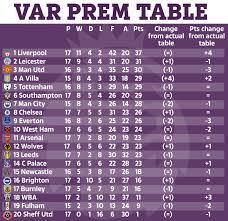 Đội hình thi đấu aston villa vs man united. Var á»Ÿ Nha Mu HÆ°á»Ÿng Lá»£i Liverpool Thiá»‡t Thoi Nháº¥t