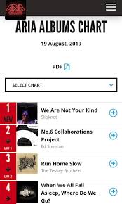 Wanyk Hit No 1 On The Aria Albums Chart Slipknot