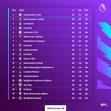 Manage your fantasy premier league team, research 27 years' of statistics and watch some of the greatest moments in the league's history. Premier League On Twitter The 2020 21 Pl Season