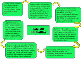Oleh itu, apakah doa untuk anak degil yang mustajab dan senang untuk diingat ibu tapi sebelum membaca doa untuk anak degil itu, ibu bapa harus tahu dan mengenal pasti punca masalah tingkah laku anak tersebut terlebih dahulu. Kps3014 Pengurusan Pembelajaran Topik 9 Pengurusan Tingkah Laku Dan Disiplin