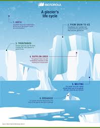 How Salt Melts Ice And Prevents Water From Freezing