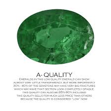 Emerald Quality Chart Worlds First Of A Kind