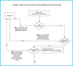 online epf claim facility procedure process flow conditions