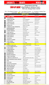 41 Competent World Top Ten Music Chart