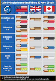 ac wire color code chart wiring schematic diagram