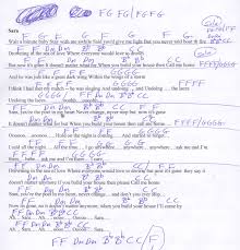 The Clash Should I Stay Or Should I Go Chords Sara Fleetwood Mac Guitar Chord Chart In F Music Chords Guitar Songs Guitar Chords