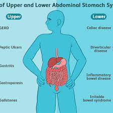 Symptoms Of Common Stomach And Digestive Problems