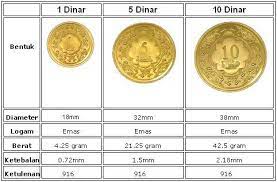 Salah satu bentuk konversi satuan volume dan berat ada konversi satuan milliliter ke gram. Dinar Emas Untuk Mas Kahwin Startseite Facebook