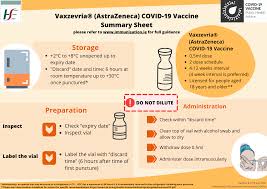 In late february 2021, the first report of serious, unexpected, thrombotic events associated with coagulation disorders namely thrombocytopenia and disseminated intravascular coagulation (dic) was identified by the two crpv in charge of the survey, which. Vaxzevria Covid 19 Vaccine Astrazeneca Hse Ie