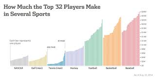 How Much Does The 32nd Player Make In Tennis And Other