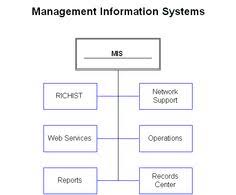 10 Best Management Information Systems Images Management