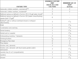 57 scientific friction loss in pipe chart