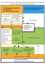Maybe you would like to learn more about one of these? Les Etablissements Et Services D Aide Par Le Travail Esat Francais Face A La Pandemie De Covid 19 Le Role Du Territoire Et De La Proximite Dans L Adaptation A La Crise