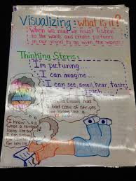 Week 1 Visualizing Reading Strategy Anchor Chart Reading