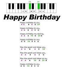 42 Beginner Happy Birthday Sheet Music Easy With Letters In 2021 Piano Lessons For Kids Piano Notes Songs Piano Music Notes