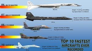 Foxhound) is a supersonic interceptor aircraft that was developed for use by the the figure was raised to 66% by late 2016 and to 72% by late 2017. 10 Fastest Aircraft Ever Recorded Speed Comparison Of Top 10 Fastest Aircraft 2019 Youtube