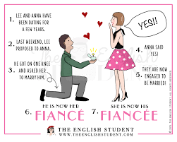 It means you are seeing someone. Dating Meaning In The Cambridge English Dictionary